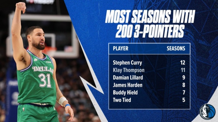 竞技宝官方网站-克莱生涯11个赛季三分命中数超200 NBA历史仅次于库里！